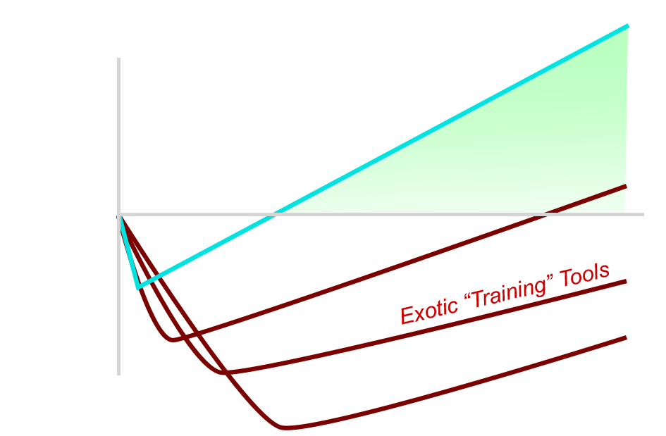 ROI diagram ROI diagram